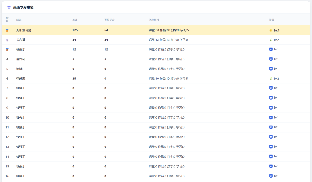 图片[4]-learnsite重庆美化版优化篇（3）-乐趣资源分享