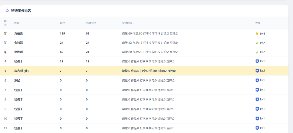 图片[1]-learnsite重庆美化版优化篇（5）-乐趣资源分享