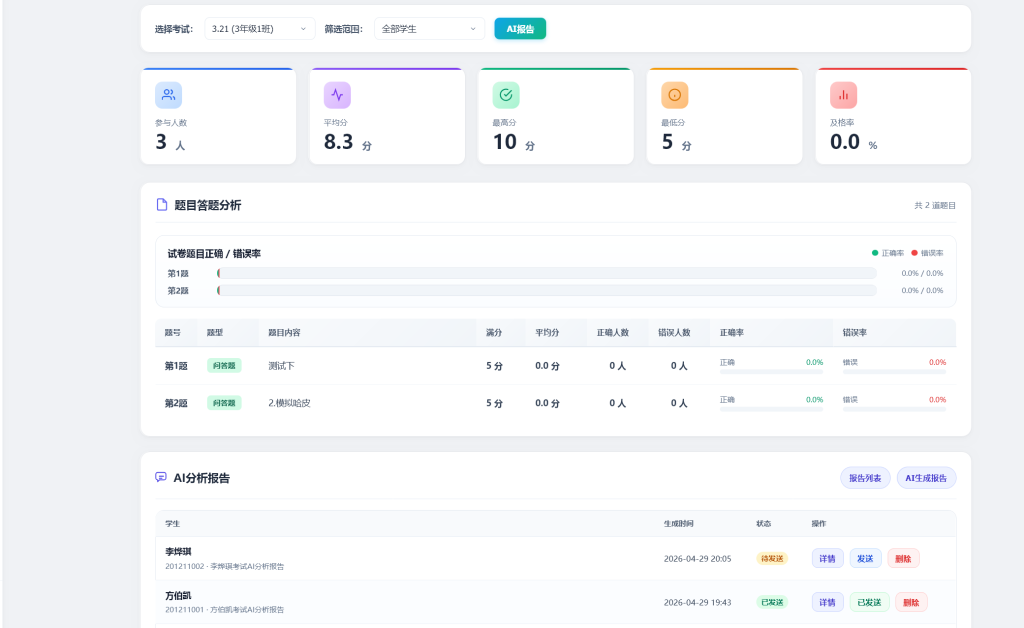 图片[1]-learnsite付费开发考试分析AI报告-乐趣资源分享